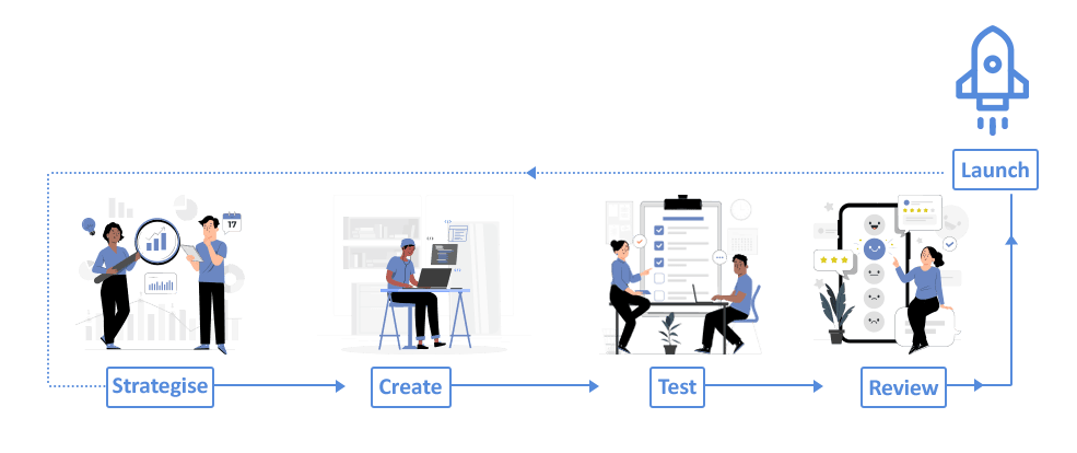 development-process